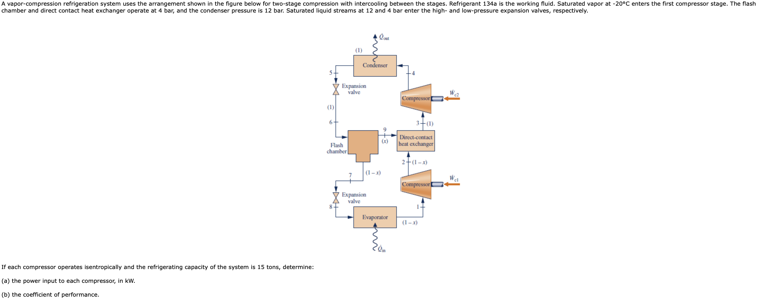 Solved A Vapor Compression Refrigeration System Uses The