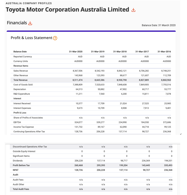 1 working capital management 40 marks toyota chegg com the statement of owners equity contains internal audit report