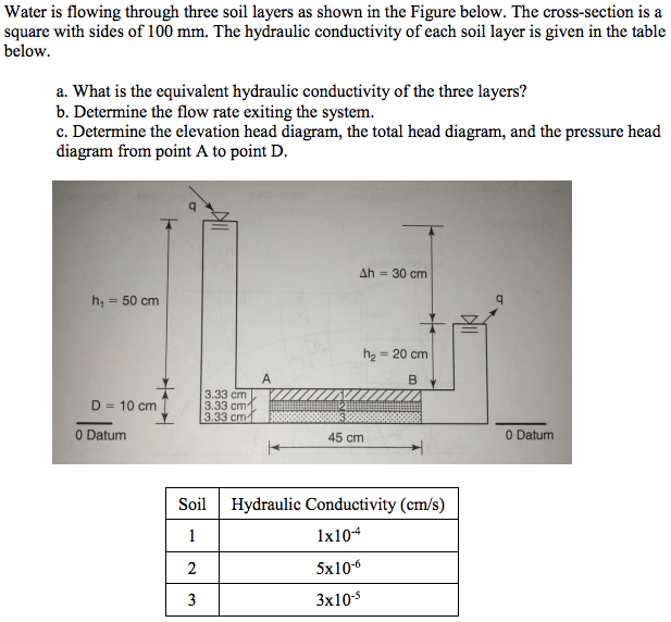 Solved Water is flowing through three soil layers as shown | Chegg.com