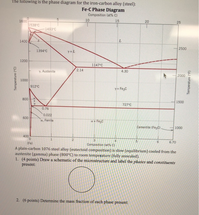 Solved he following is the phase diagram for the iron-carbon | Chegg.com