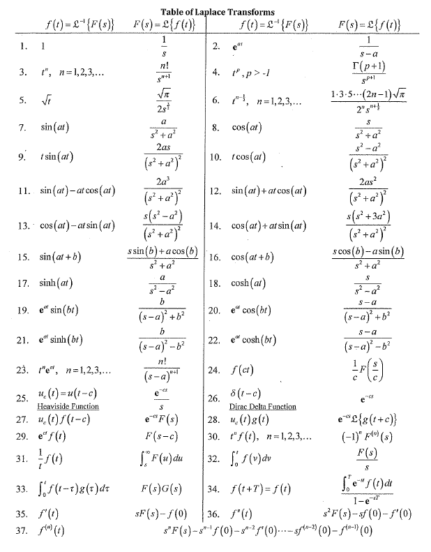 Solved Find the Laplace Transform for 4 0 3 f(0) = L-'{F(s) | Chegg.com