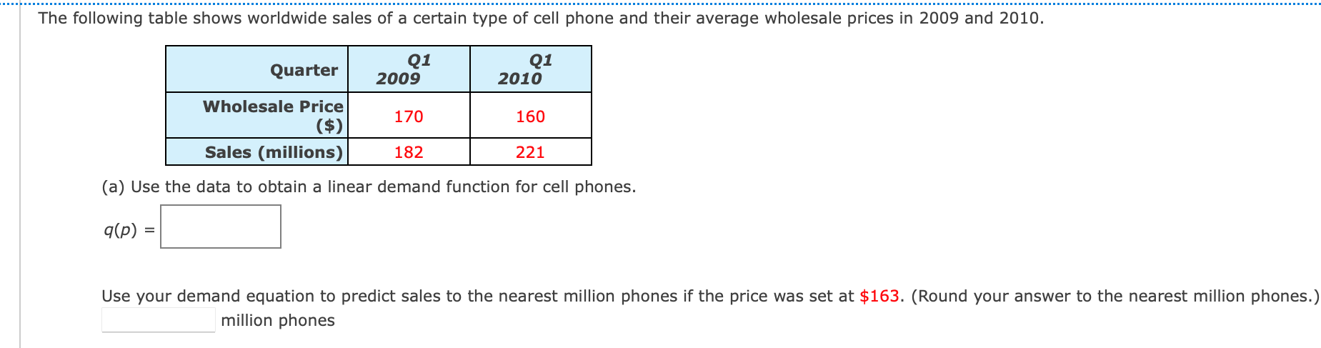 Solved The following table shows worldwide sales of a | Chegg.com