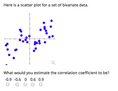 Solved Here are the scatter plots for two sets of bivariate | Chegg.com