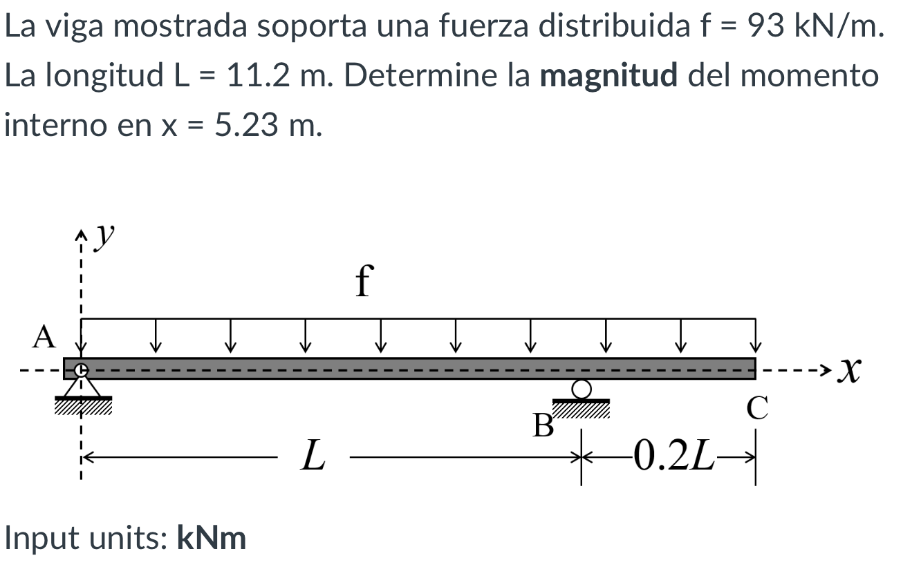 La viga mostrada soporta una fuerza distribuida \( f=93 \mathrm{kN} / \mathrm{m} \). \( \mathrm{La} \) longitud \( \mathrm{L}