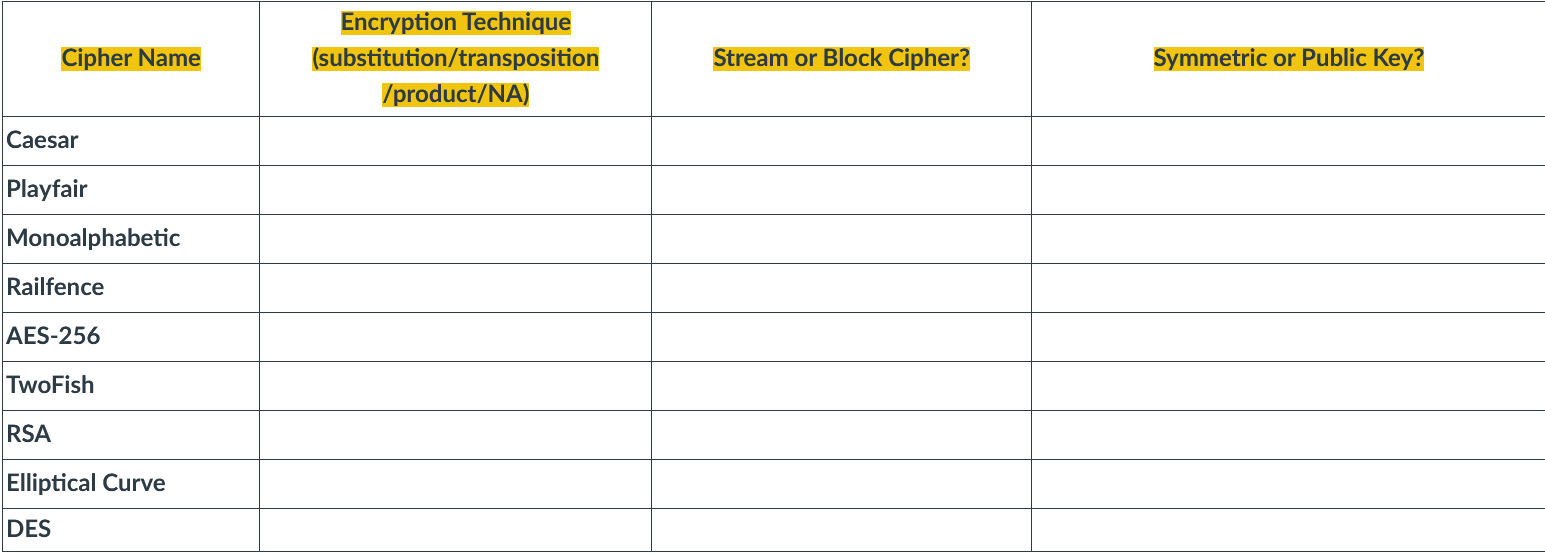 Solved \begin{tabular}{|l|c|l|l} \hline | Chegg.com