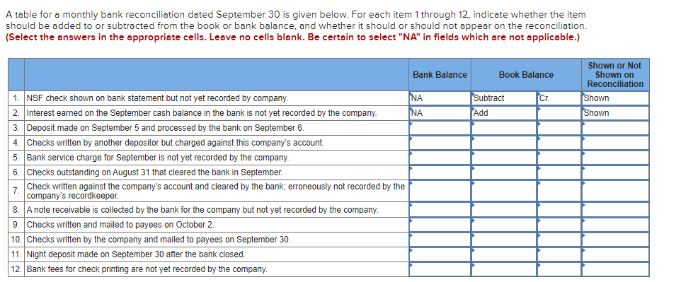 solved-a-table-for-a-monthly-bank-reconciliation-dated-chegg