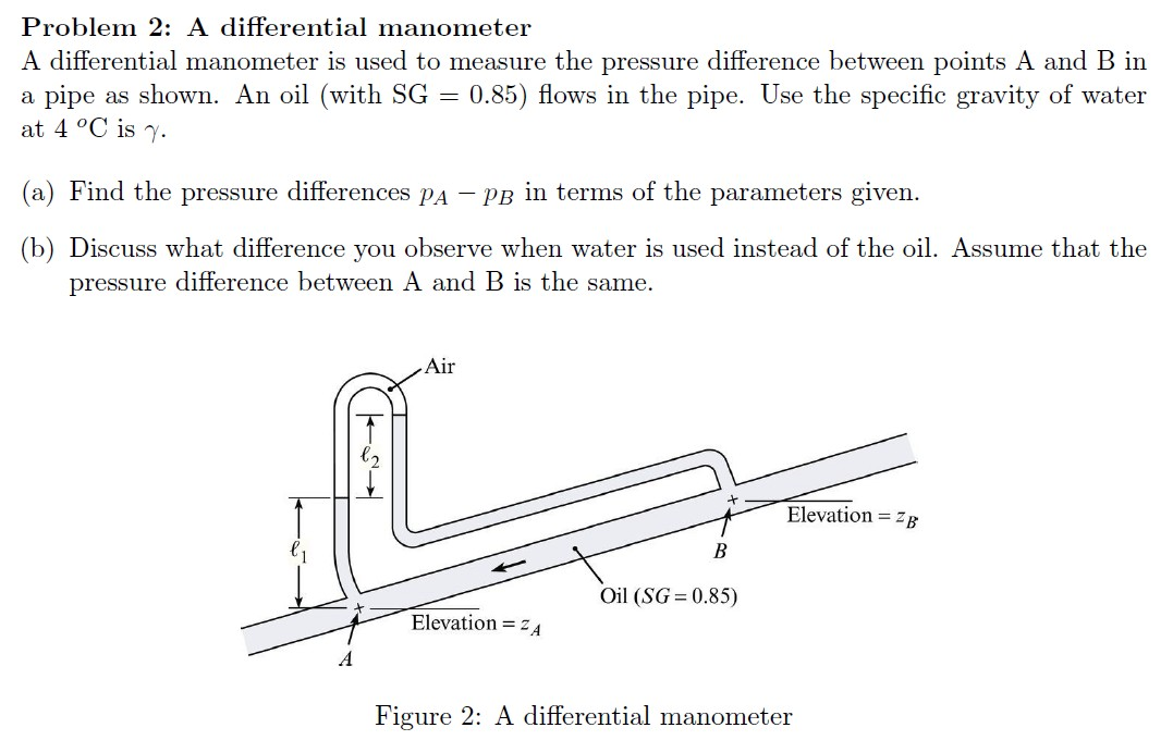Solved Problem 2 A differential manometer A differential