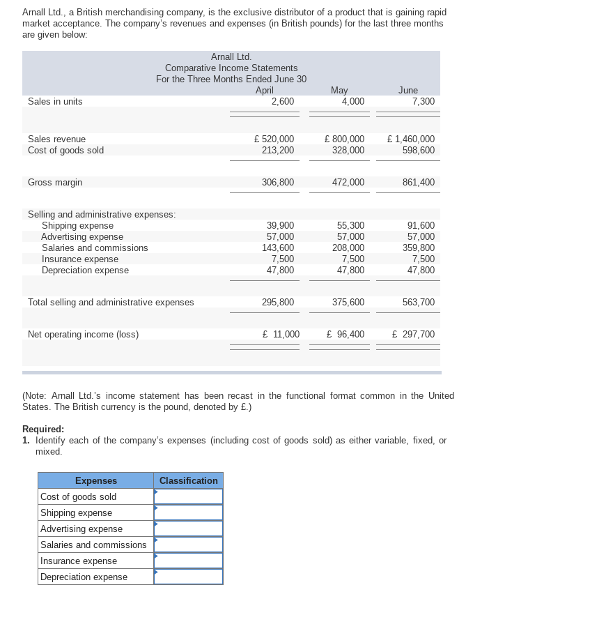 Solved 2. Using the highlow method, separate each mixed