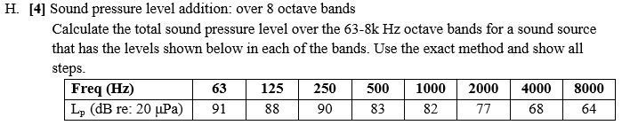 Solved H. [4] Sound pressure level addition: over 8 octave | Chegg.com