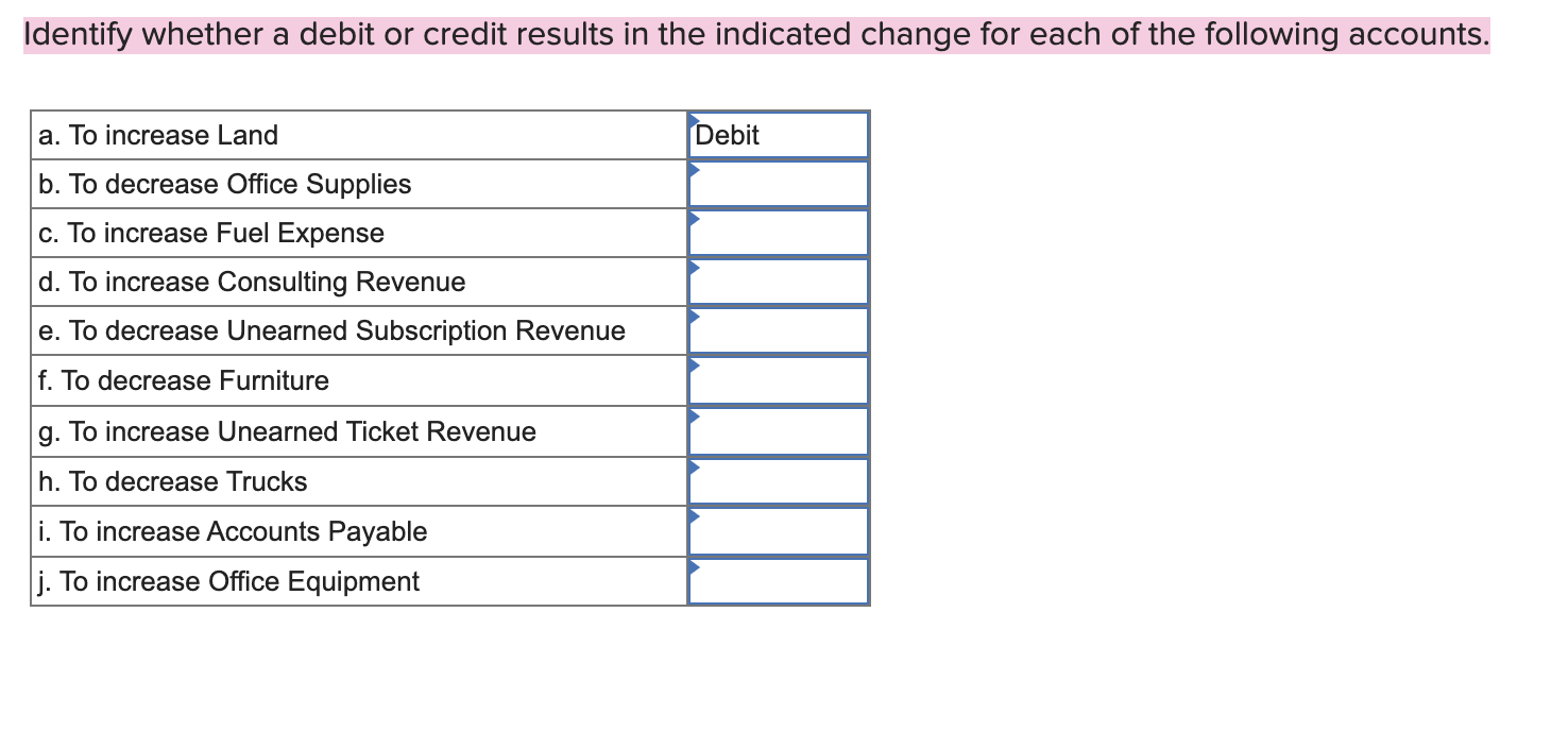 Solved Identify whether a debit or credit results in the | Chegg.com