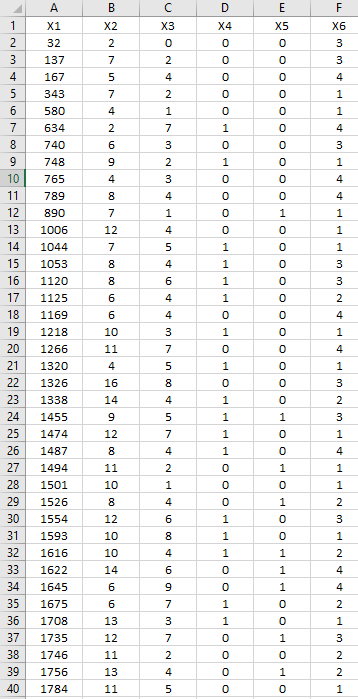Solved Use the sample data in the attached Excel sheet, as | Chegg.com