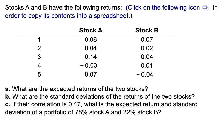 Solved Stocks A And B Have The Following Returns: (Click On | Chegg.com