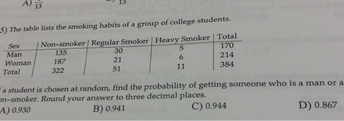 Solved A) 13 13 5) The table lists the smoking habits of a | Chegg.com