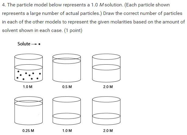 Solved 4. The particle model below represents a 1.0 M | Chegg.com