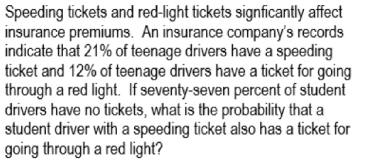 Solved Speeding tickets and redlight tickets signficantly