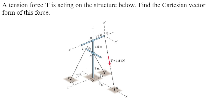 Solved A tension force T is acting on the structure below. | Chegg.com