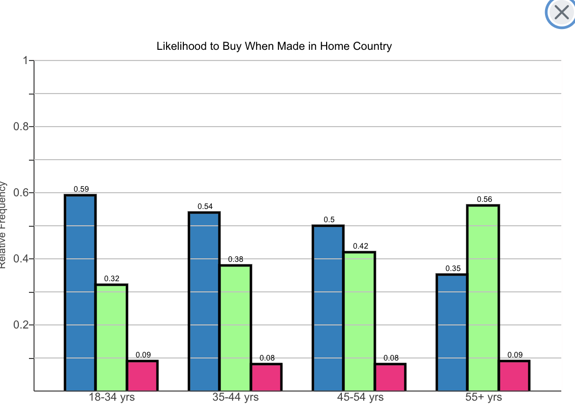 Solved In a poll, a random sample of 2163 adults (aged 18