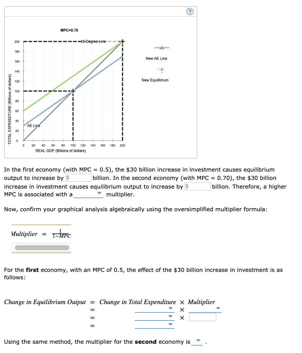 Solved 3. The multiplier and the MPC Consider two closed | Chegg.com