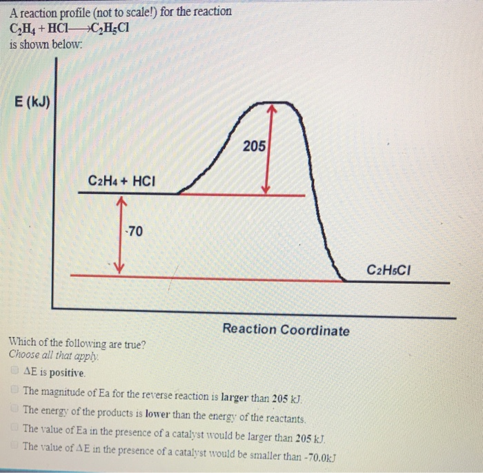 Solved A reaction profile not to scale for the reaction Chegg