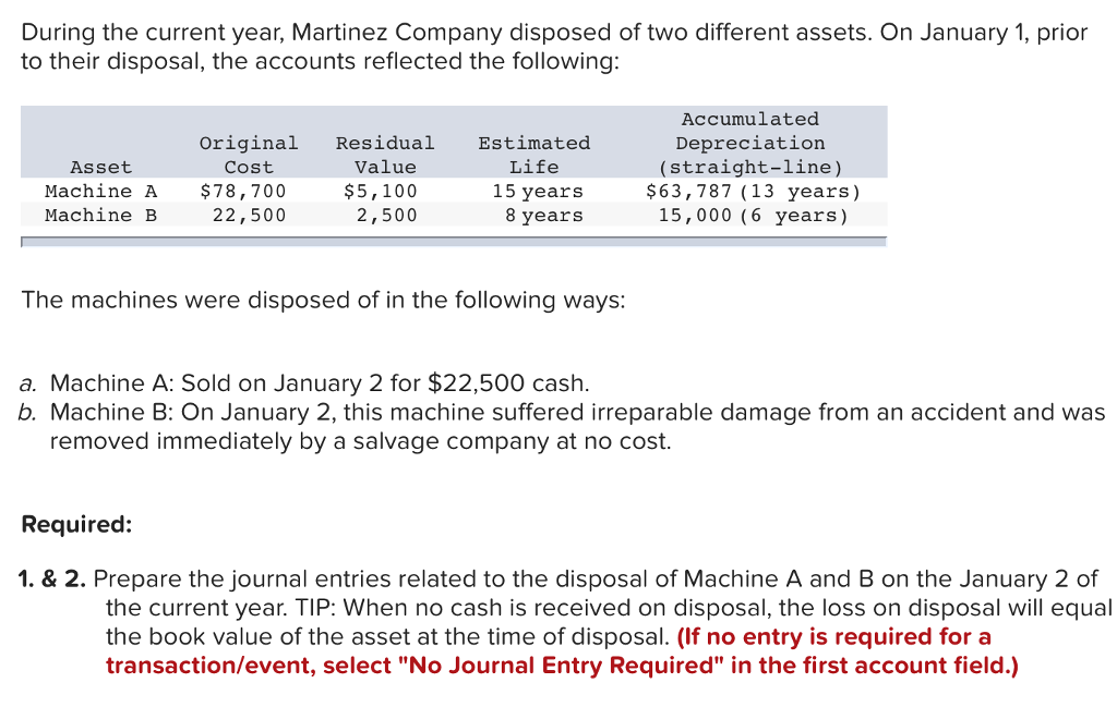 Solved During The Current Year, Martinez Company Disposed Of | Chegg.com