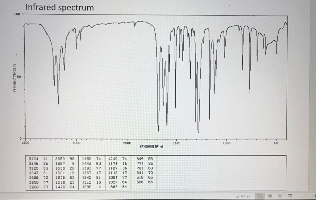 ir spectra