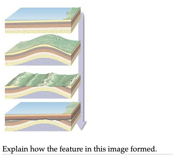 Solved Explain how the feature in this image formed. | Chegg.com