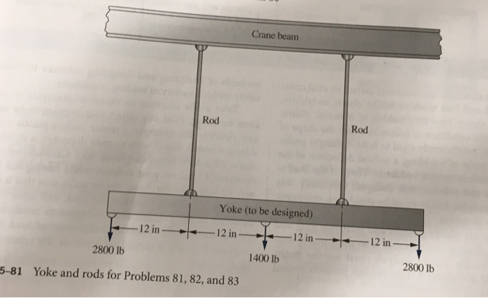Solved 81. Figure P5-81 shows a yoke suspended beneath a | Chegg.com