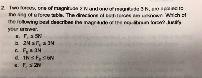 magnitude of 2 forces