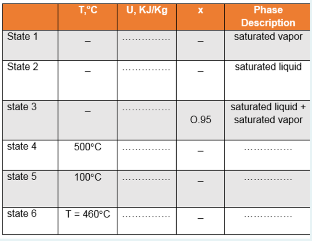 Solved Find the internal energy of water at the given states
