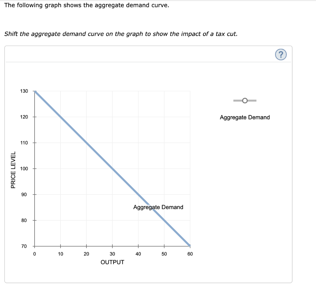 Solved The Following Graph Shows The Aggregate Demand Curve. | Chegg.com