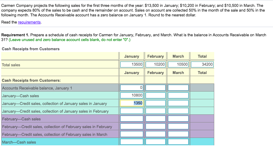 Solved Carmen Company projects the following sales for the Chegg