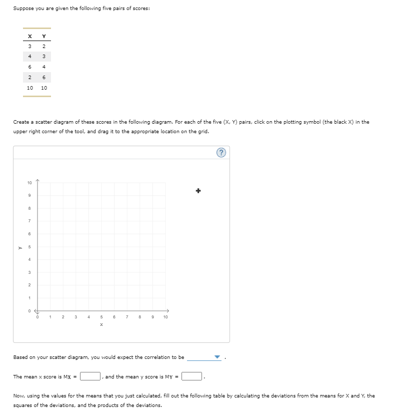 Solved Suppose You Are Given The Following Five Pairs Of 