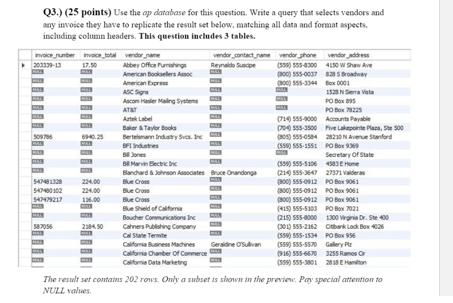 Q3.) (25 points) Use the ap database for this | Chegg.com