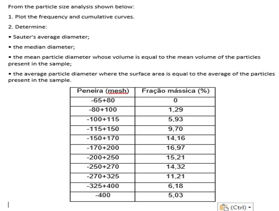 Solved From the particle size analysis shown below 1. Plot