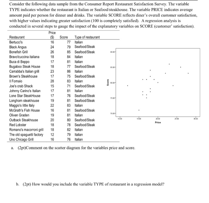 Solved Consider the following data sample from the Consumer | Chegg.com