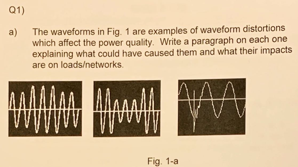 The waveforms in Fig. 1 are examples of waveform distortions which affect the power quality. Write a paragraph on each one ex