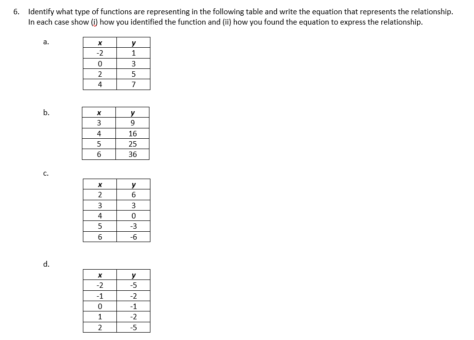 solved-6-identify-what-type-of-functions-are-representing-chegg