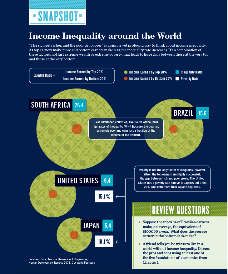 solved-suppose-that-the-average-income-of-a-typical-person-chegg