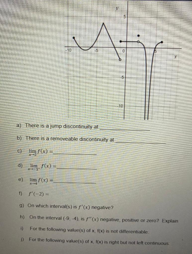 Solved a) There is a jump discontinuity at b) There is a