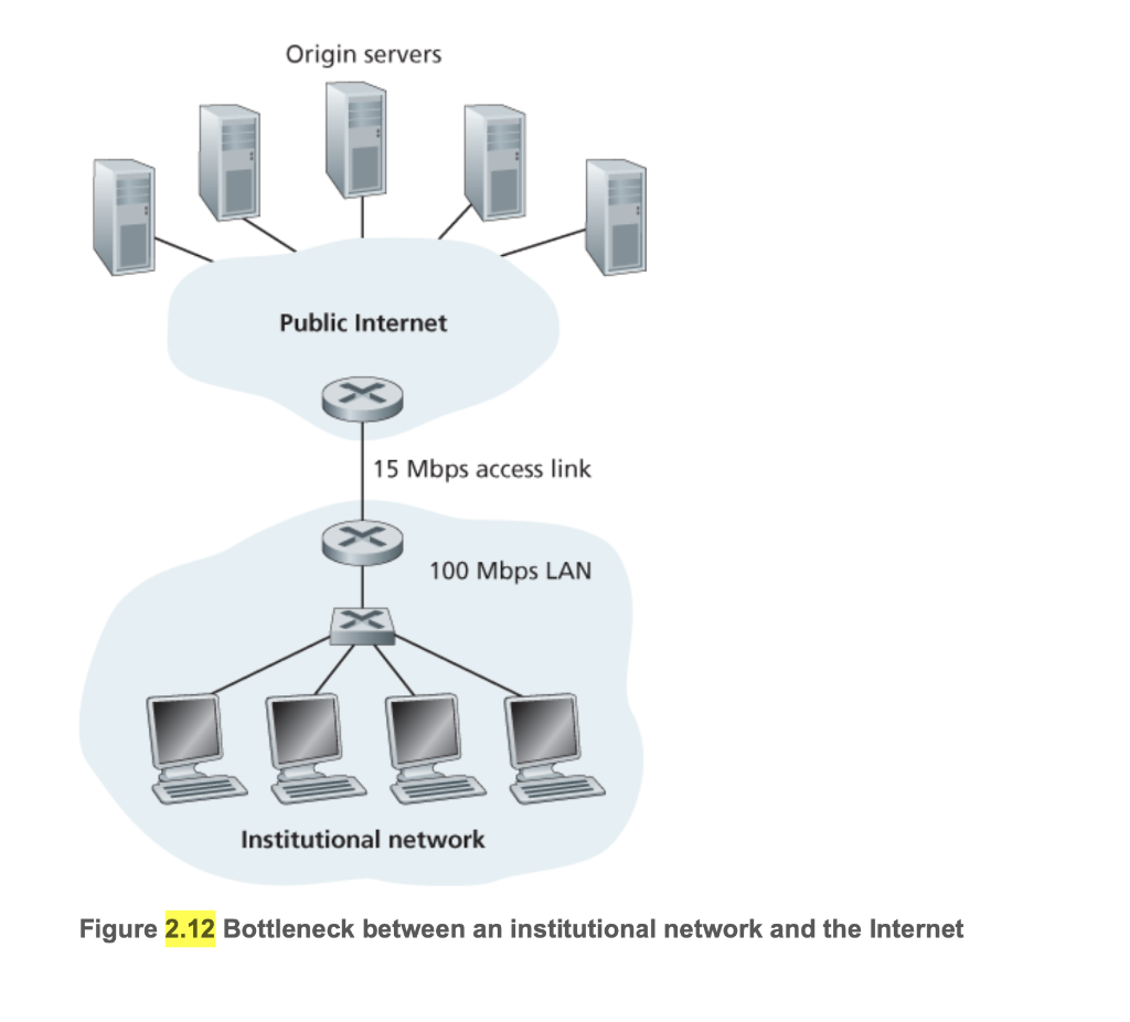 Сервер public. Http2 протокол.