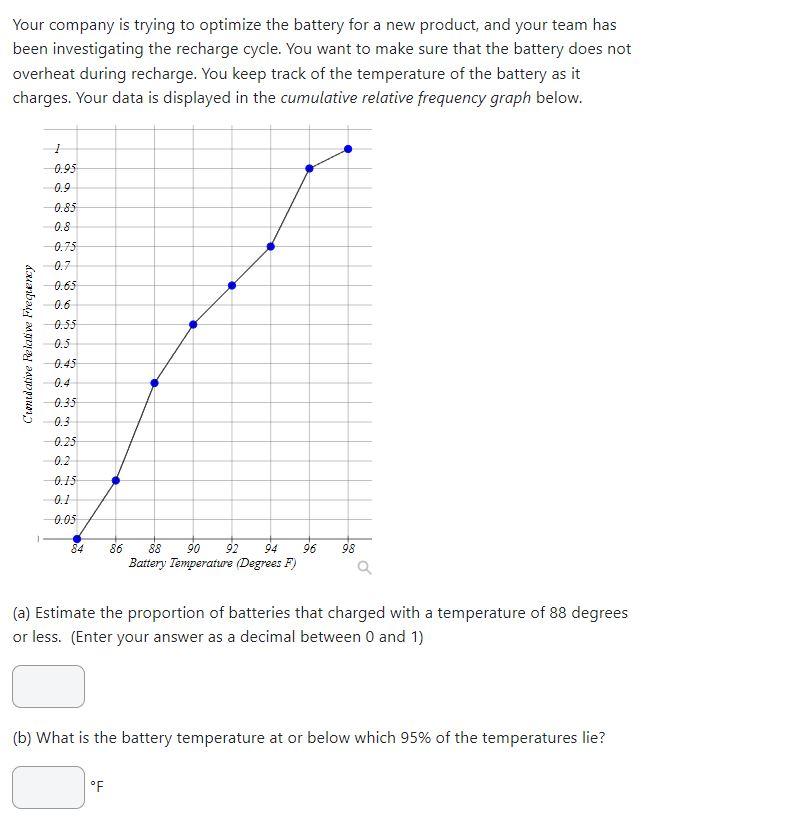 Solved Your company is trying to optimize the battery for a | Chegg.com