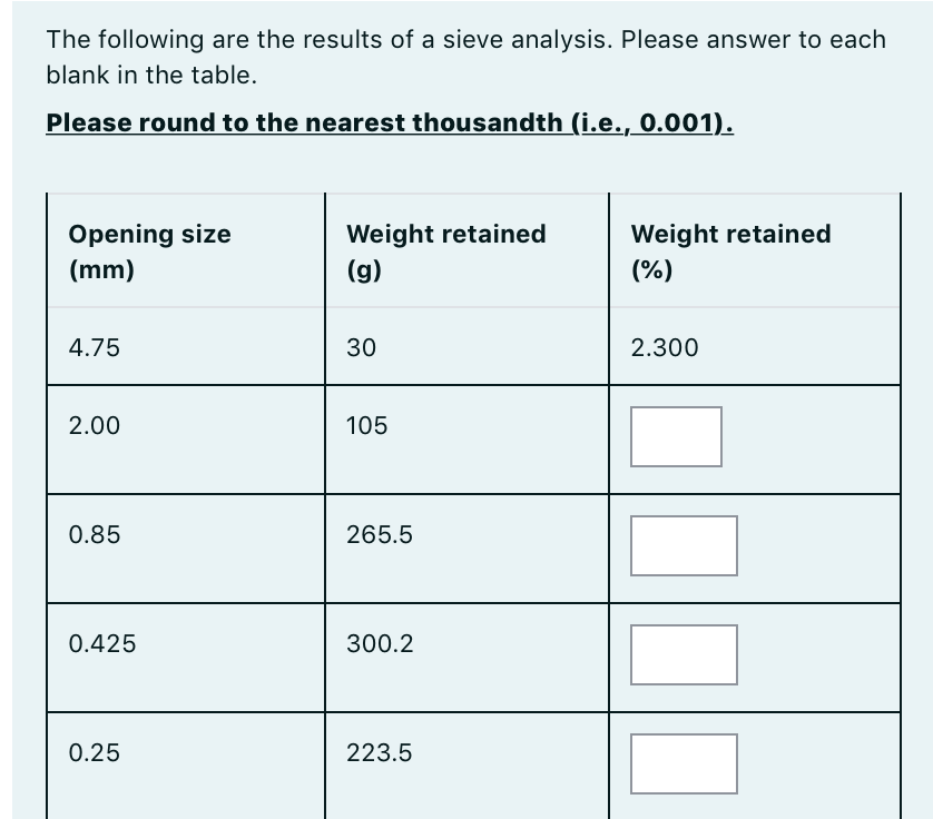 Solved The following are the results of a sieve analysis. | Chegg.com