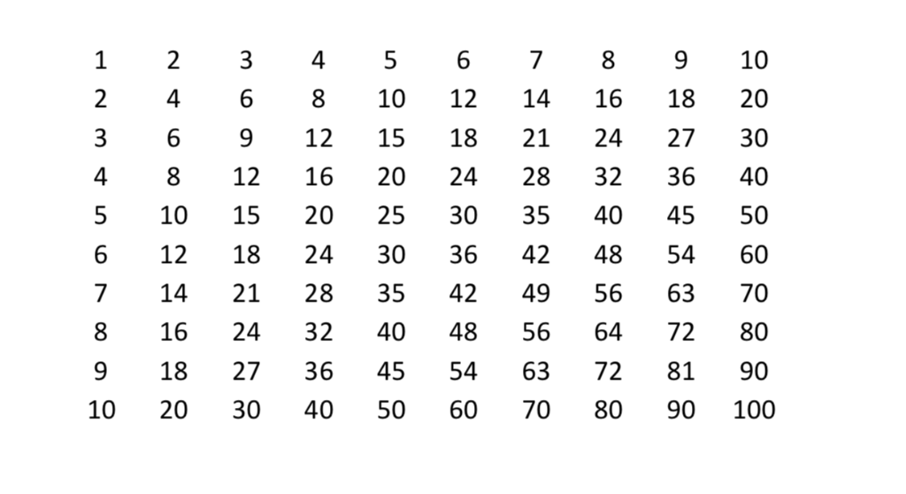 Solved How to make a function in python that creates a | Chegg.com