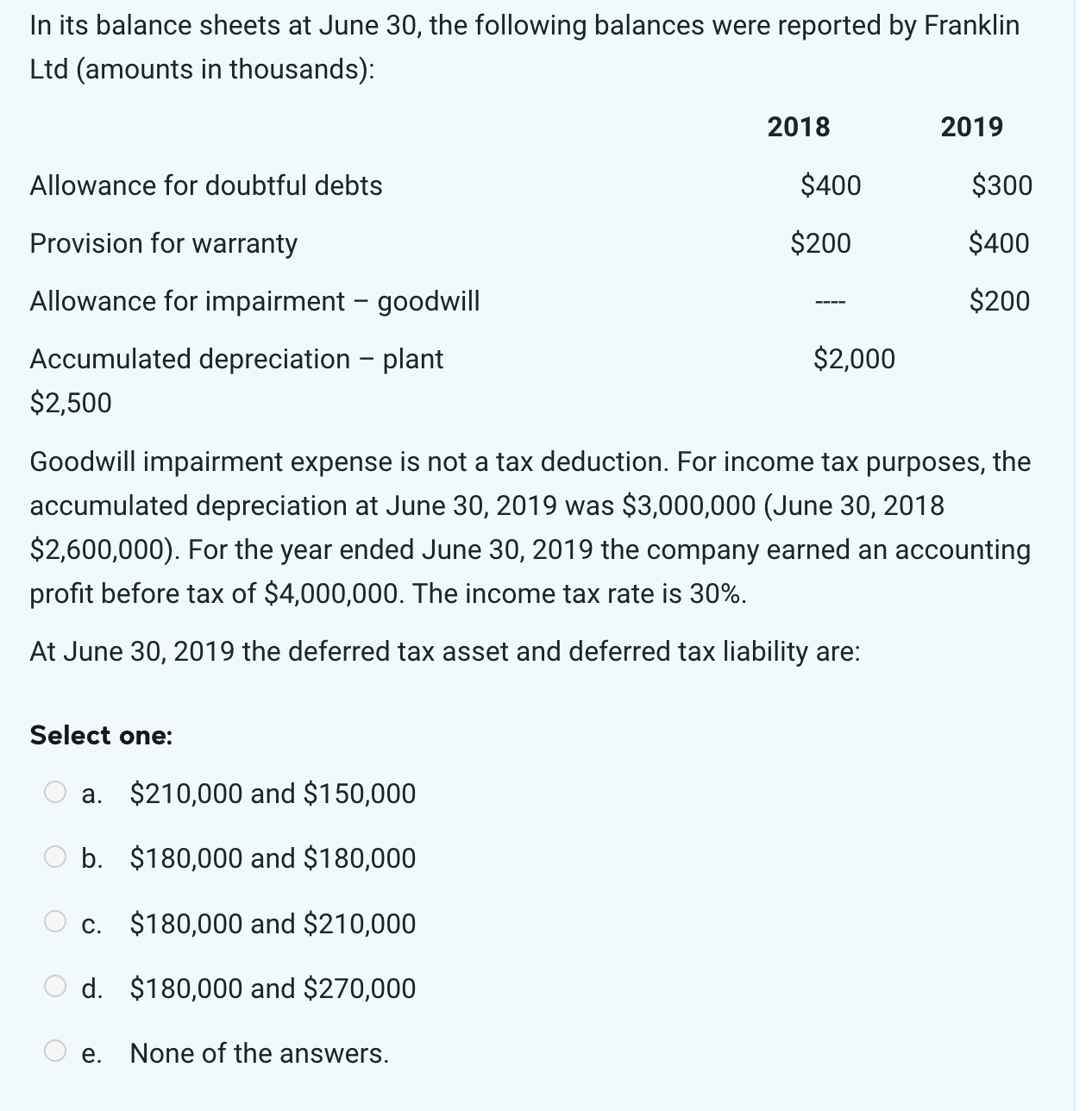 Solved In its balance sheets at June 30, the following | Chegg.com