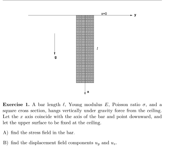 Solved x=0 у g Exercise 1. A bar length l, Young modulus E, | Chegg.com