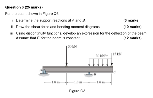 Solved Question 3 (25 marks) For the beam shown in Figure | Chegg.com