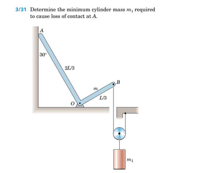 Solved 3/31 Determine the minimum cylinder mass m1 required