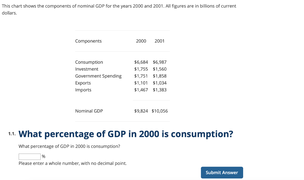 Solved This chart shows the components of nominal GDP for | Chegg.com