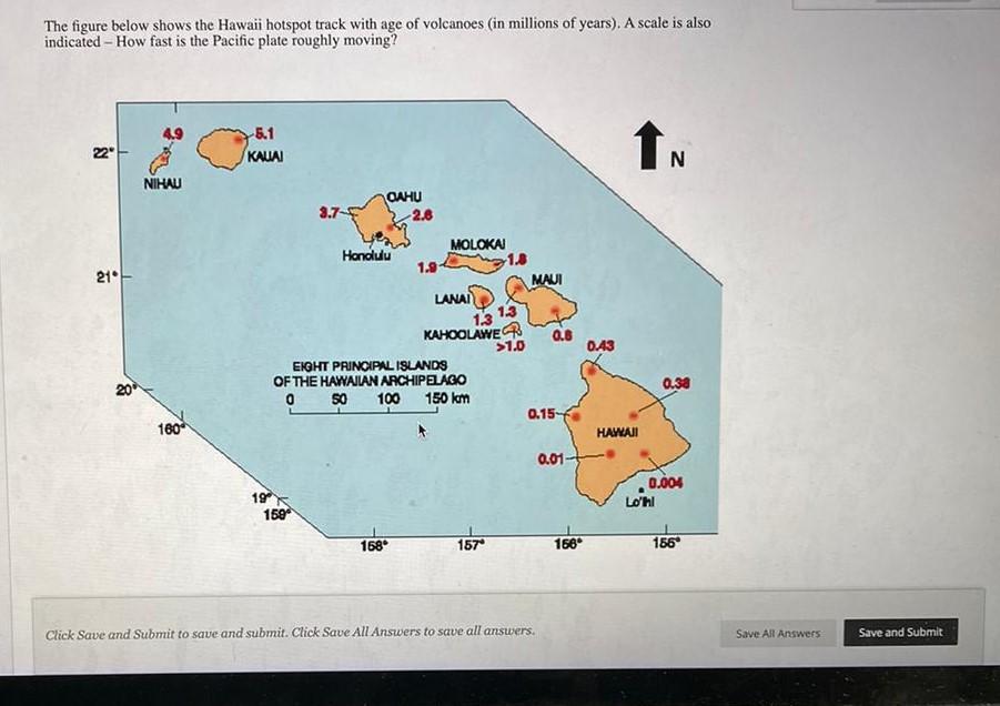 Solved The figure below shows the Hawaii hotspot track with
