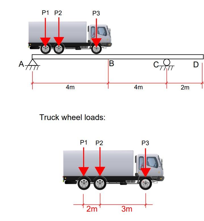 Solved 1. A small bridge is carrying a truck moving from | Chegg.com